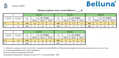 сплит-система Belluna S115 Лайт Краснодар